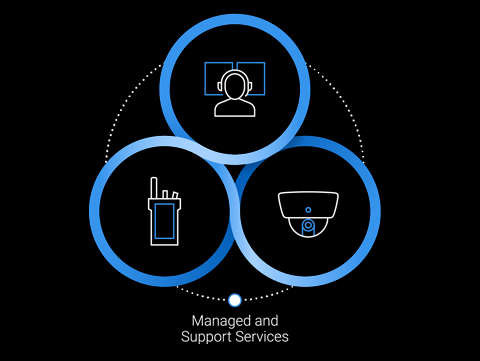 Safety Reimagined 
Ecosystem